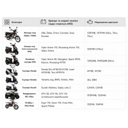 Аккумулятор гелевый, 5Аh-YTX5L-BS OUTDO