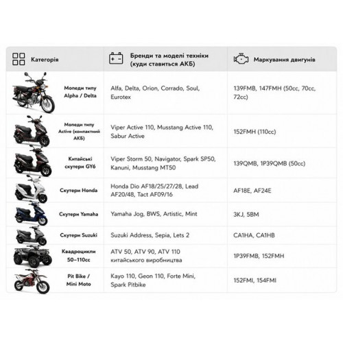 Аккумулятор гелевый, 5Аh-YTX5L-BS OUTDO