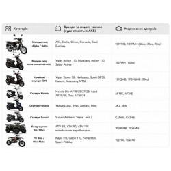 Аккумулятор гелевый, 5Аh-YTX5L-BS (индикатор) OUTDO