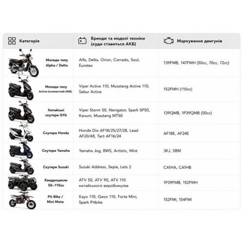 Аккумулятор гелевый, 5Аh-YTX5L-BS (индикатор) OUTDO