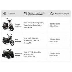 Аккумулятор гелевый, 5Аh-YTX12N5-3B OUTDO