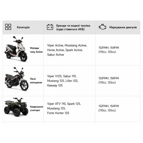 Аккумулятор гелевый, 5Аh-YTX12N5-3B OUTDO
