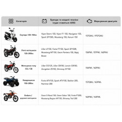 Аккумулятор гелевый, 7Аh UTX7A-BS (дисплей) OUTDO