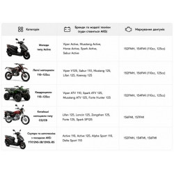 Аккумулятор гелевый, 7Аh MOTO 12N7BL-BS OUTDO