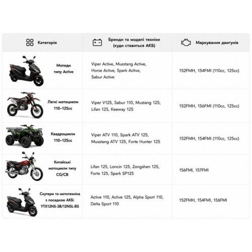 Аккумулятор гелевый, 7Аh MOTO 12N7BL-BS OUTDO