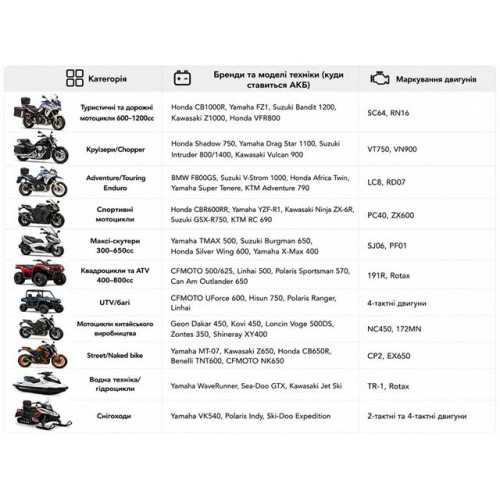Аккумулятор гелевый, 18Аh YT20L-4 OUTDO