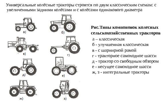 минитрактор из мотоблока, чертеж