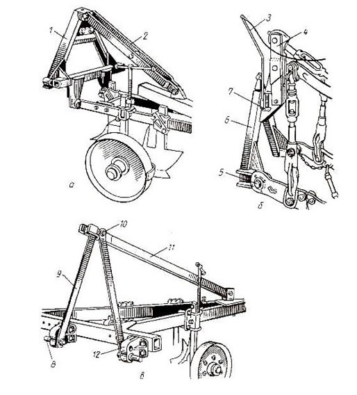 Схема навесного плуга