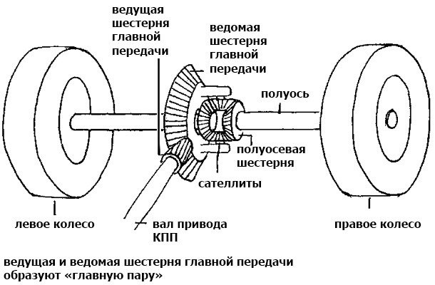 Полный привод (4х4) на минитракторе