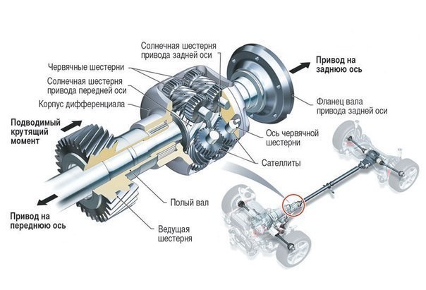 Минитракторы с блокировкой дифференциала