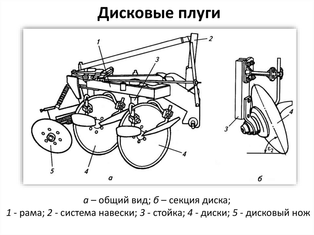 дисковые плуги 