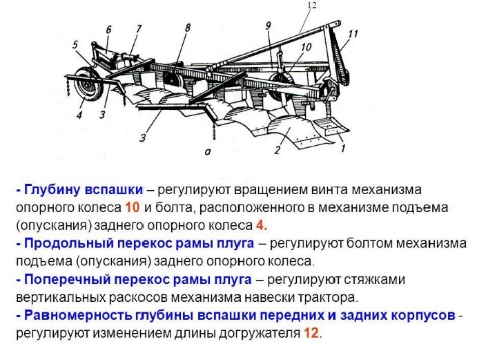 Схема работы настройки плуга