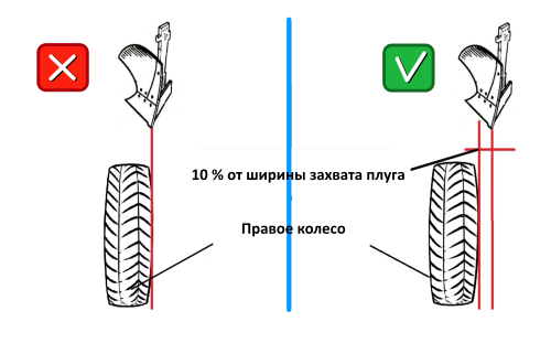 настройка плуга