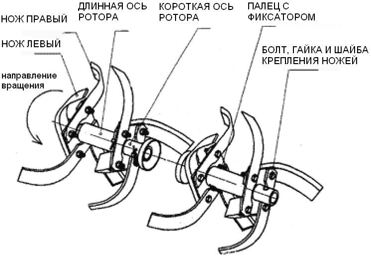 схема почвофрезы для самоделки 