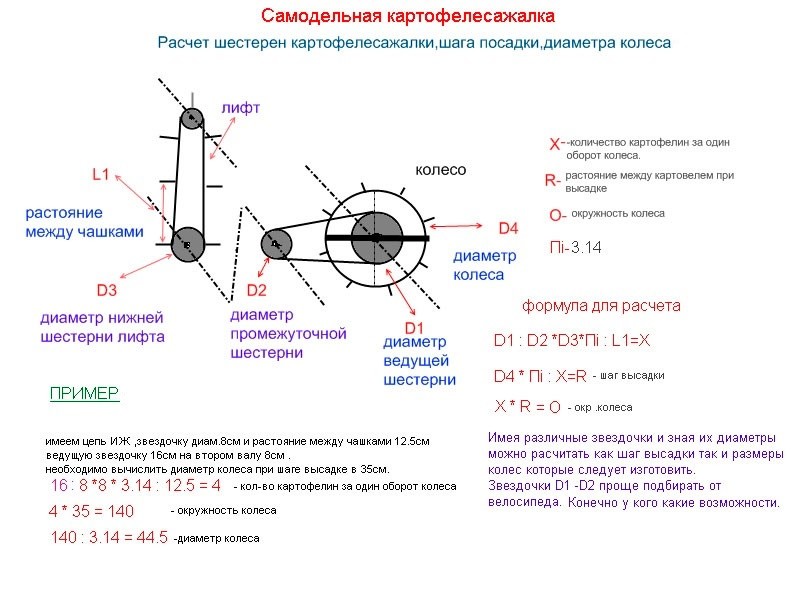 размеры, схема, чертеж самодельной картофелесажалки 