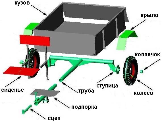 прицеп к мотоблоку своими руками