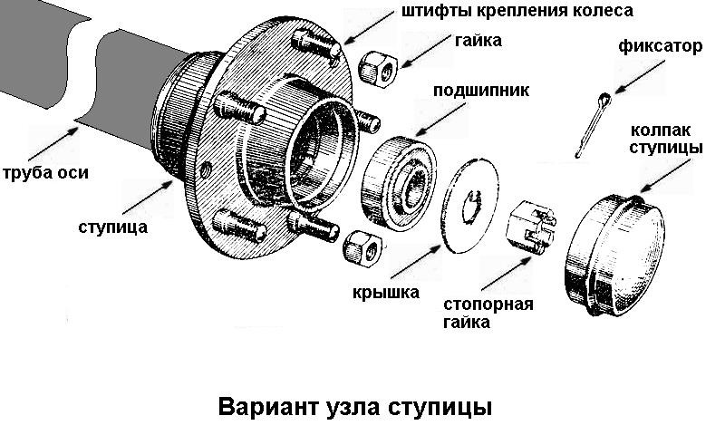 Схема установки колес для прицепа мотоблока